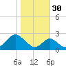 Town Point Wharf tide chart for Saturday, October 30, 2021