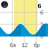 Town Point Wharf tide chart for Wednesday, October 6, 2021