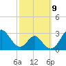 Town Point Wharf tide chart for Saturday, October 9, 2021