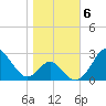 Town Point Wharf tide chart for Saturday, November 6, 2021
