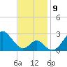 Town Point Wharf tide chart for Tuesday, November 9, 2021