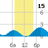 Town Point Wharf tide chart for Wednesday, December 15, 2021