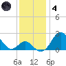 Town Point Wharf tide chart for Saturday, December 4, 2021