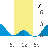 Town Point Wharf tide chart for Tuesday, December 7, 2021