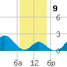 Town Point Wharf tide chart for Thursday, December 9, 2021