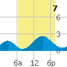 Town Point Wharf tide chart for Thursday, April 7, 2022