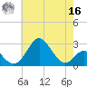 Town Point Wharf tide chart for Monday, May 16, 2022