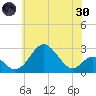 Town Point Wharf tide chart for Monday, May 30, 2022