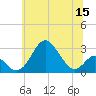 Town Point Wharf tide chart for Wednesday, June 15, 2022