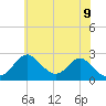 Town Point Wharf tide chart for Thursday, June 9, 2022