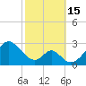 Town Point Wharf tide chart for Saturday, October 15, 2022