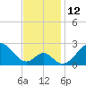 Town Point Wharf tide chart for Saturday, November 12, 2022