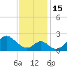 Town Point Wharf tide chart for Tuesday, November 15, 2022