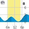 Town Point Wharf tide chart for Tuesday, November 8, 2022