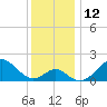 Town Point Wharf tide chart for Monday, December 12, 2022