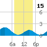 Town Point Wharf tide chart for Thursday, December 15, 2022
