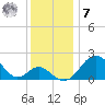 Town Point Wharf tide chart for Wednesday, December 7, 2022