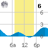 Town Point Wharf tide chart for Friday, January 6, 2023