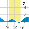 Town Point Wharf tide chart for Saturday, January 7, 2023