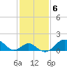Town Point Wharf tide chart for Monday, February 6, 2023