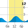 Town Point Wharf tide chart for Sunday, March 12, 2023