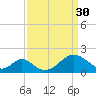 Town Point Wharf tide chart for Thursday, March 30, 2023