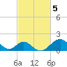 Town Point Wharf tide chart for Sunday, March 5, 2023