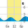 Town Point Wharf tide chart for Monday, March 6, 2023