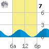 Town Point Wharf tide chart for Tuesday, March 7, 2023