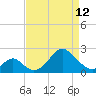 Town Point Wharf tide chart for Wednesday, April 12, 2023