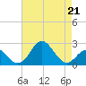 Town Point Wharf tide chart for Friday, April 21, 2023