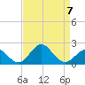 Town Point Wharf tide chart for Friday, April 7, 2023