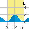 Town Point Wharf tide chart for Saturday, April 8, 2023