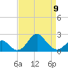 Town Point Wharf tide chart for Sunday, April 9, 2023