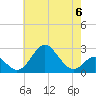 Town Point Wharf tide chart for Saturday, May 6, 2023