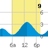 Town Point Wharf tide chart for Tuesday, May 9, 2023