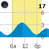 Town Point Wharf tide chart for Monday, July 17, 2023