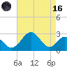 Town Point Wharf tide chart for Wednesday, August 16, 2023