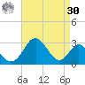 Town Point Wharf tide chart for Wednesday, August 30, 2023