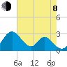 Town Point Wharf tide chart for Tuesday, August 8, 2023