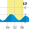 Town Point Wharf tide chart for Tuesday, September 12, 2023