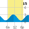Town Point Wharf tide chart for Friday, September 15, 2023