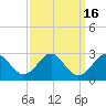 Town Point Wharf tide chart for Saturday, September 16, 2023