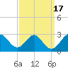 Town Point Wharf tide chart for Sunday, September 17, 2023