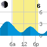 Town Point Wharf tide chart for Wednesday, September 6, 2023