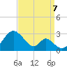 Town Point Wharf tide chart for Thursday, September 7, 2023
