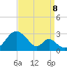 Town Point Wharf tide chart for Friday, September 8, 2023