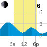 Town Point Wharf tide chart for Friday, October 6, 2023