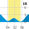 Town Point Wharf tide chart for Thursday, November 16, 2023