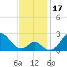 Town Point Wharf tide chart for Friday, November 17, 2023